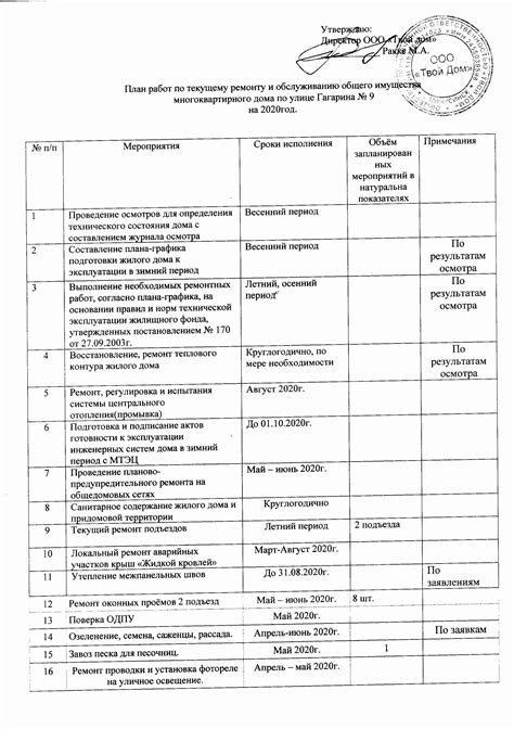 План работ по отключению воды на кладбищах