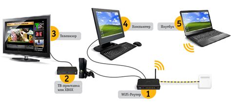 Подключение Билайн ТВ через Ethernet