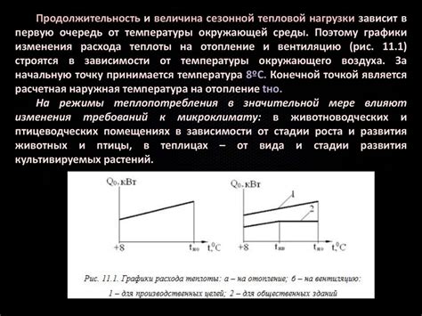 Применение теплоты для более быстрого прокаливания