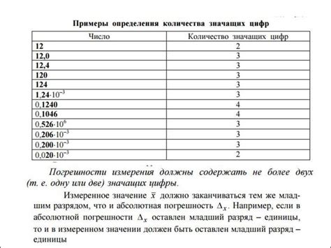 Примеры использования определения количества цифр в частном без вычислений