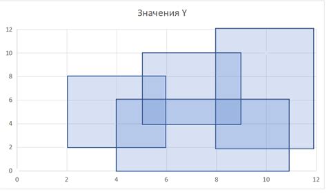 Примеры расчета количества прямоугольников