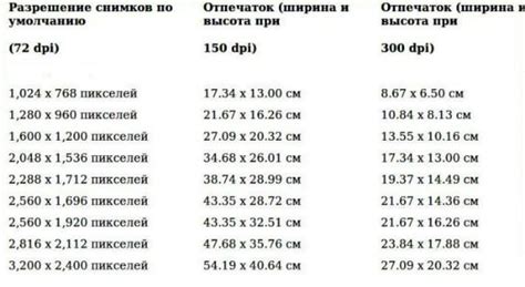 Пример 1: Расчет пикселей для экрана 4 на 3