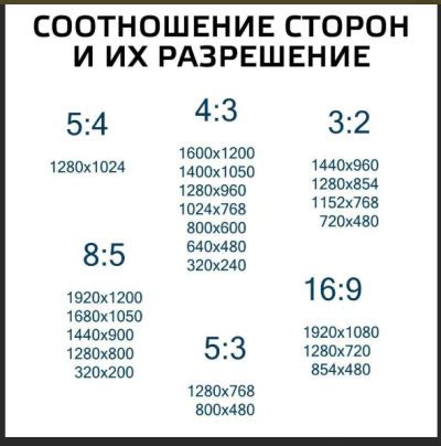 Пример 2: Расчет пикселей для изображения формата 4 на 3