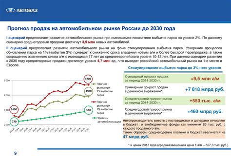Прогноз развития автомобильного рынка в России