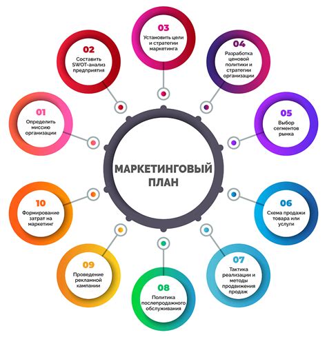 Продвижение и маркетинговые методы продажи кейса черного золота в Радмире
