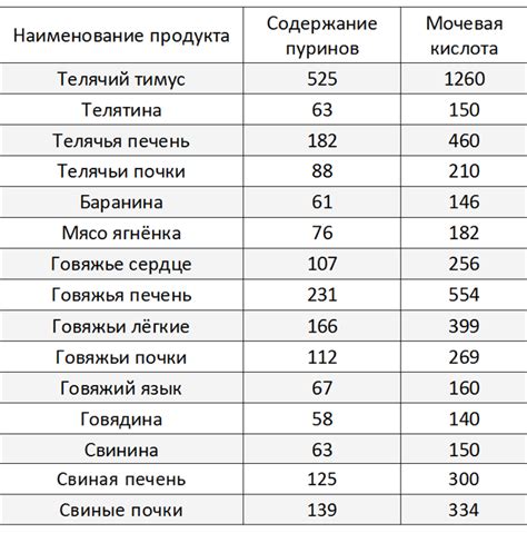 Пуринов в чае и кофе: подробная таблица
