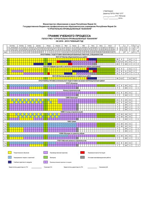 Разбор графика учебного процесса