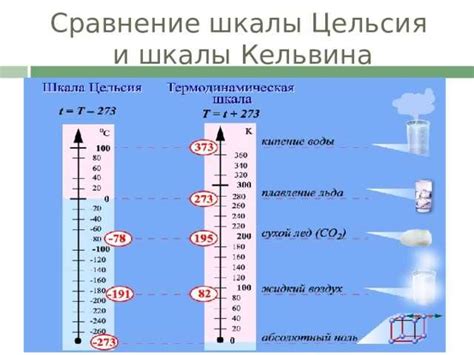 Различия температуры в сарае и на улице: градусы теплее