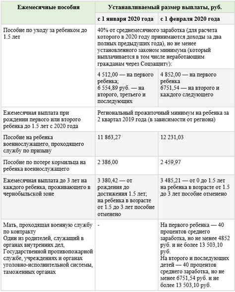 Размер выплаты и правила