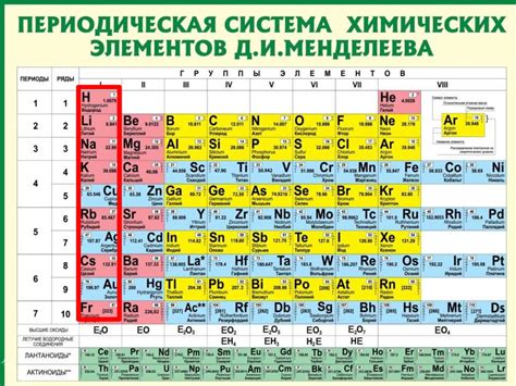 Расположение в периодической системе