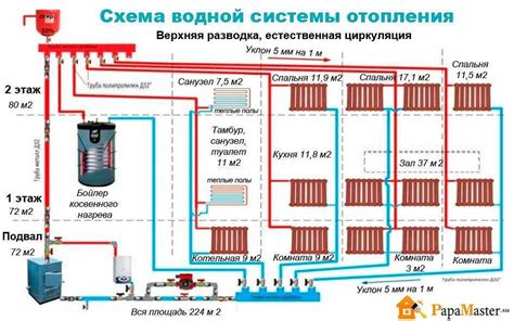 Расчет количества газа для обогрева дачного домика