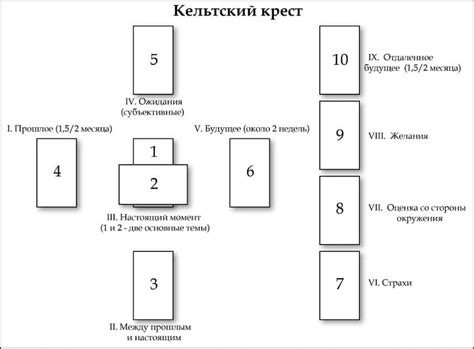 Расшифровка карт Таро для определения количества детей