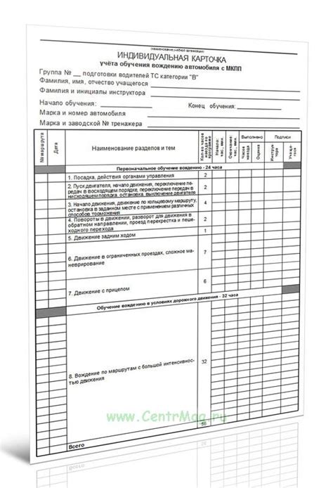 Результаты обучения вождению