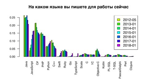 Рейтинг и популярность программы