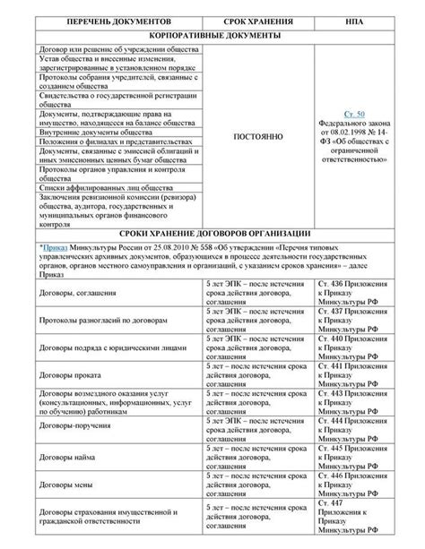 Рекомендации по срокам хранения сгущенки