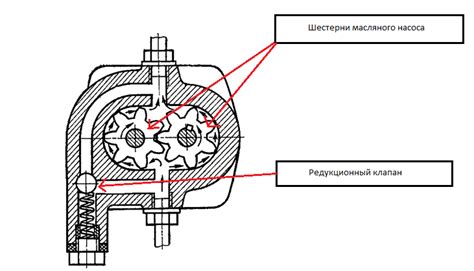Роль давления масла в работе двигателя