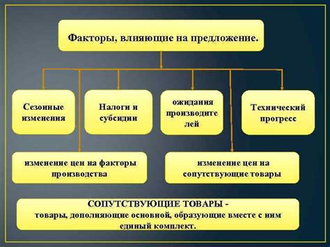 Сезонные факторы, влияющие на количество рядов в день