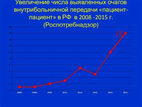 Современное состояние передачи