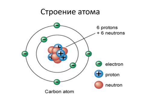 Состав и строение атома магния