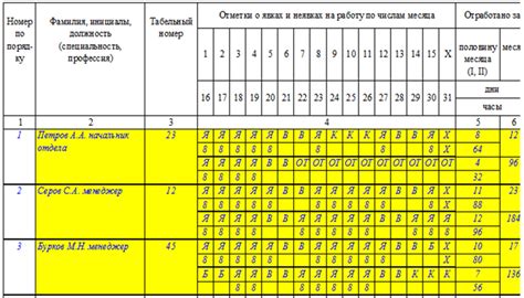 Социальные гарантии при работе по графику "день-ночь" 48