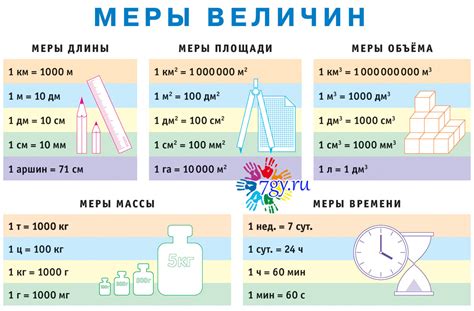 Способы измерения: как узнать точное количество миллилитров