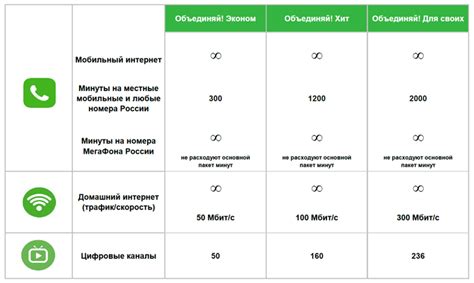 Сравнение тарифных планов Мегафона и Билайн