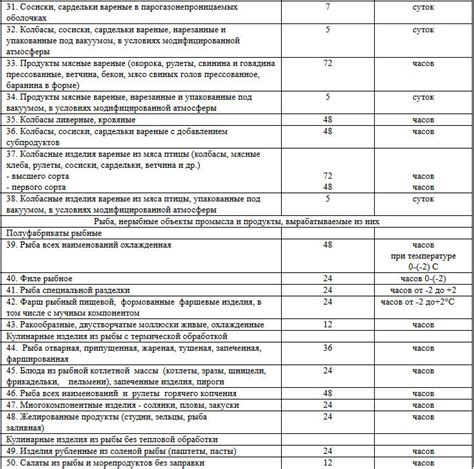 Сроки и условия хранения озокерита с парафином