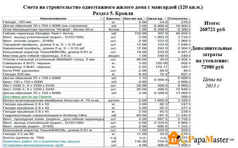 Стоимость работ
