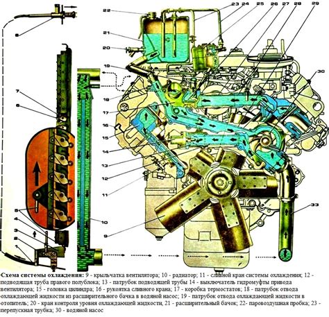 Структура системы охлаждения КамАЗ с двигателем Cummins