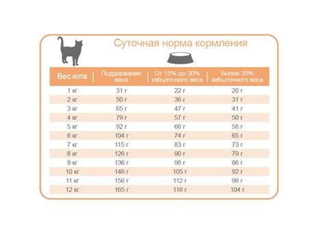 Суточная норма кормления взрослого кота