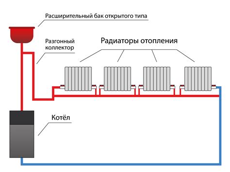 Существующие системы отопления 1 гкал