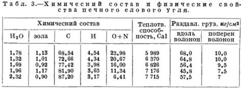 Теплота сгорания угля