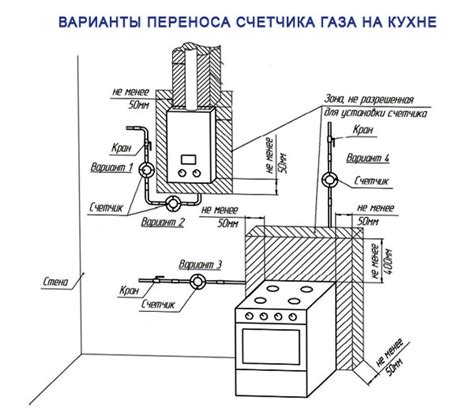 Типичное потребление газа на кухне