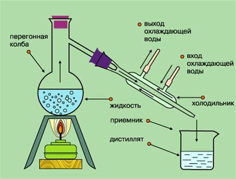 Уровень испарения спирта и его влияние на производство