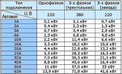 Уровень испарения спирта при 1 кВт в час