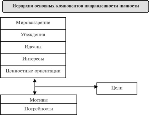 Учет особенностей системы