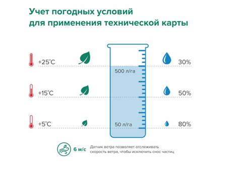 Учет погодных условий при определении количества рядов
