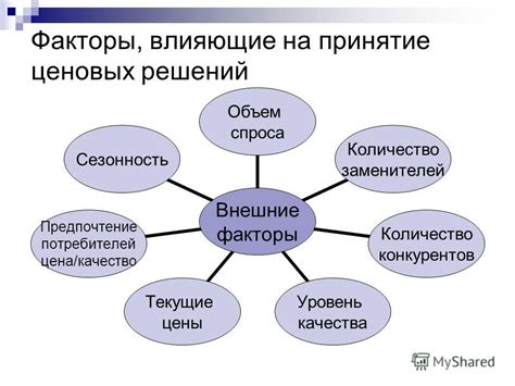 Факторы, влияющие на количество коконов