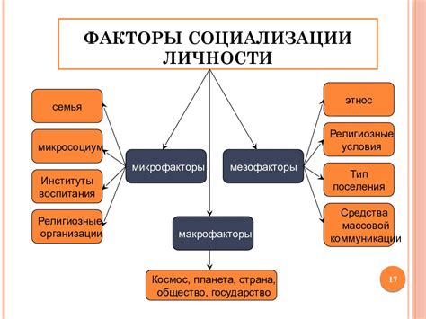 Факторы, влияющие на количество сеансов лучевой терапии