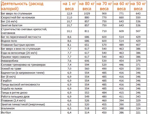 Факторы, влияющие на количество сжигаемых калорий