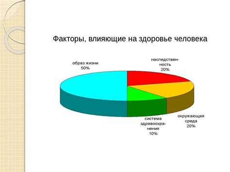 Факторы, влияющие на продолжительность отдыха кур