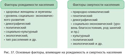 Факторы, влияющие на различие в уровне смертности между странами