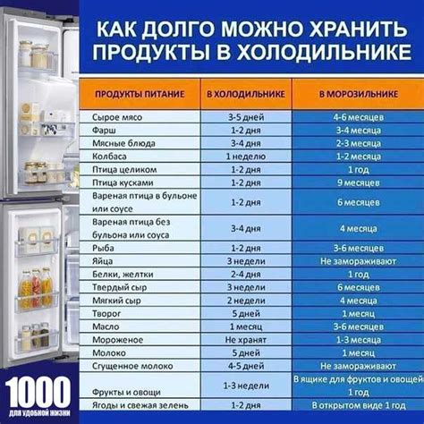 Факторы, влияющие на срок хранения масла