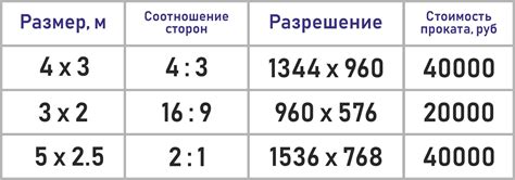Формула расчета пикселей для 4 на 3