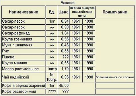 Цены на газировку в СССР