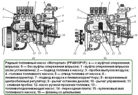 Часто задаваемые вопросы о количестве масла в ТНВД МТЗ-80