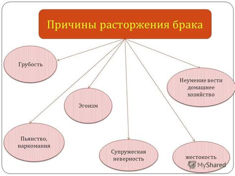 Частые причины разводов и их влияние на вероятность дожить до золотой свадьбы