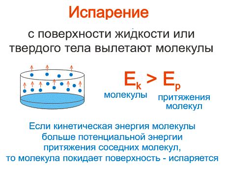 Что такое испарение