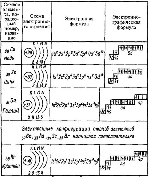 Энергетические уровни