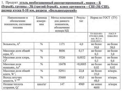 Энергетические характеристики угля